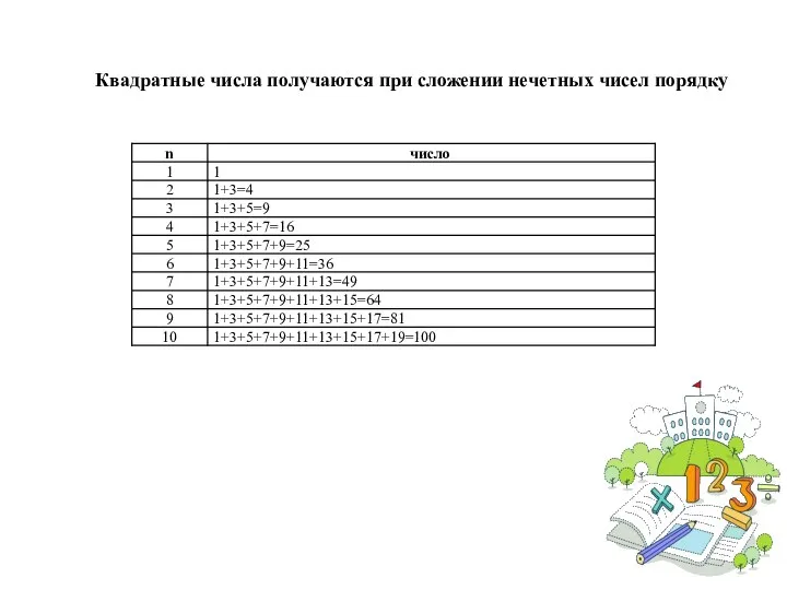 Квадратные числа получаются при сложении нечетных чисел порядку