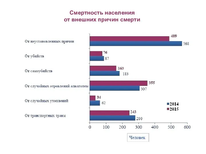 Смертность населения от внешних причин смерти