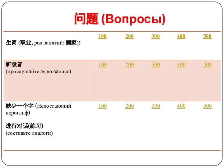 问题 (Вопросы)