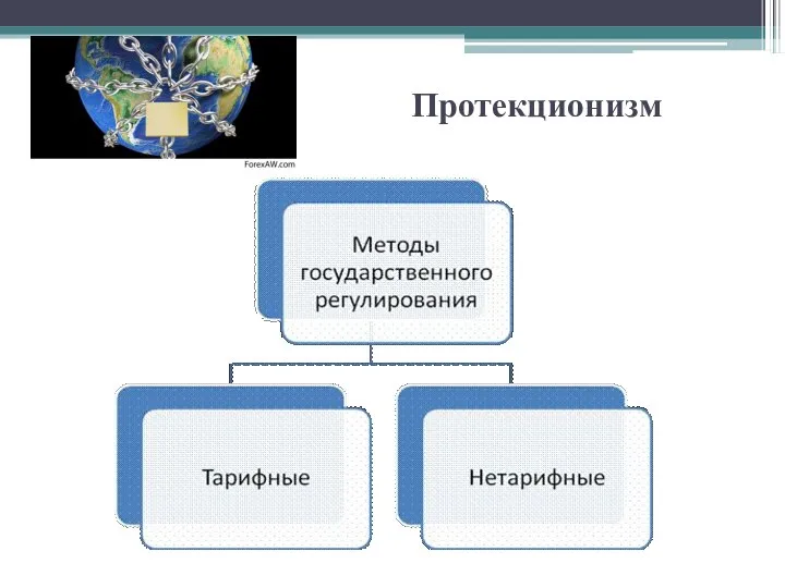 Протекционизм