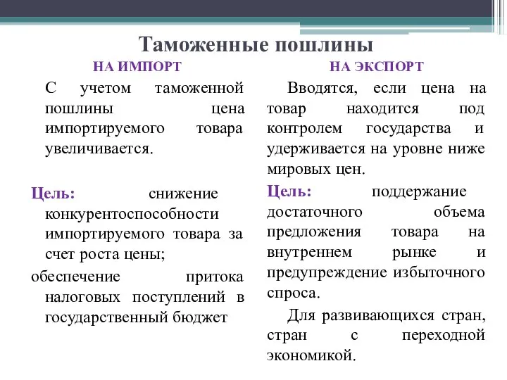 Таможенные пошлины НА ИМПОРТ С учетом таможенной пошлины цена импортируемого товара