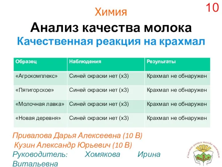 Химия Анализ качества молока Качественная реакция на крахмал Привалова Дарья Алексеевна