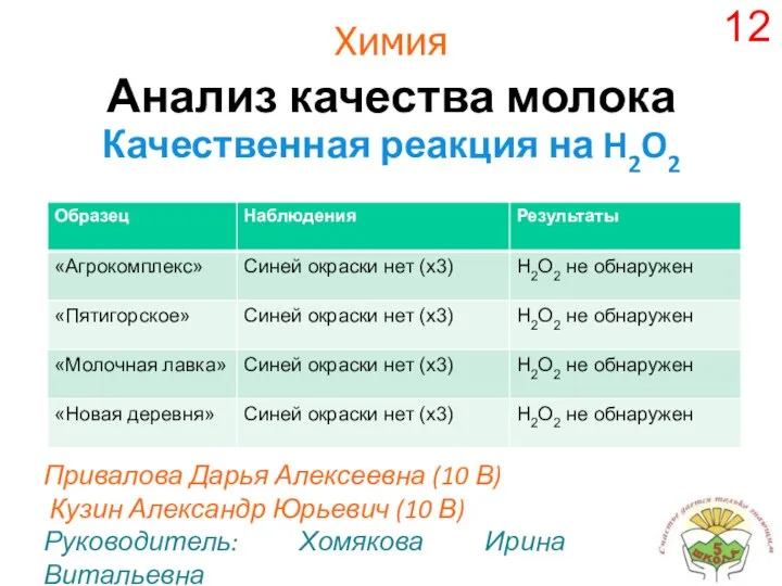 Химия Анализ качества молока Качественная реакция на H2O2 Привалова Дарья Алексеевна