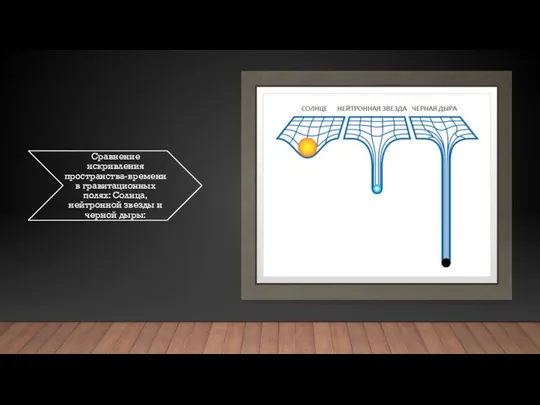 Сравнение искривления пространства-времени в гравитационных полях: Солнца, нейтронной звезды и черной дыры: