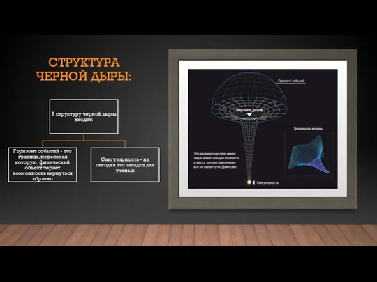 СТРУКТУРА ЧЕРНОЙ ДЫРЫ: