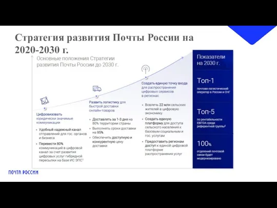 Стратегия развития Почты России на 2020-2030 г.