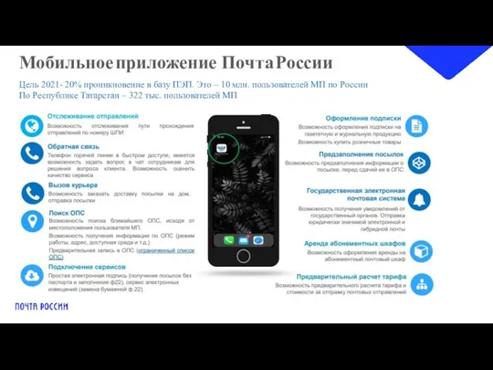 Мобильное приложение Почта России Цель 2021- 20% проникновение в базу ПЭП.