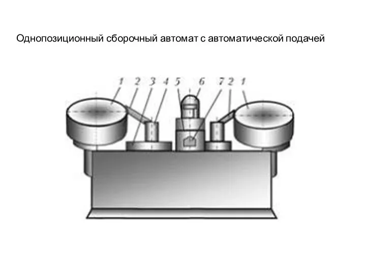Однопозиционный сборочный автомат с автоматической подачей