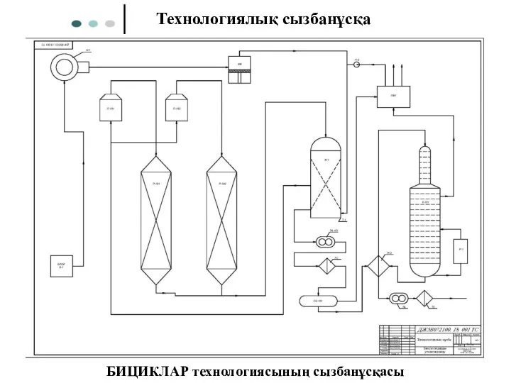 Технологиялық сызбанұсқа БИЦИКЛАР технологиясының сызбанұсқасы