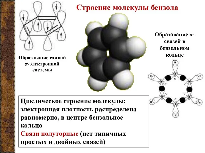 Образование единой π-электронной системы Образование σ-связей в бензольном кольце Строение молекулы