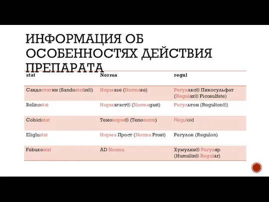 ИНФОРМАЦИЯ ОБ ОСОБЕННОСТЯХ ДЕЙСТВИЯ ПРЕПАРАТА