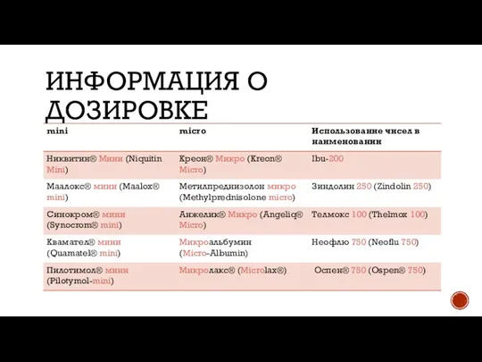 ИНФОРМАЦИЯ О ДОЗИРОВКЕ