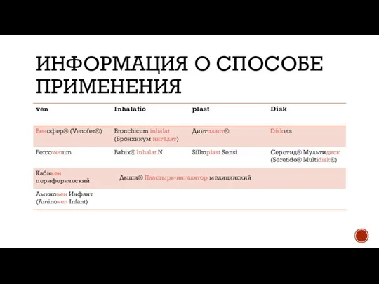 ИНФОРМАЦИЯ О СПОСОБЕ ПРИМЕНЕНИЯ Дыши® Пластырь-ингалятор медицинский