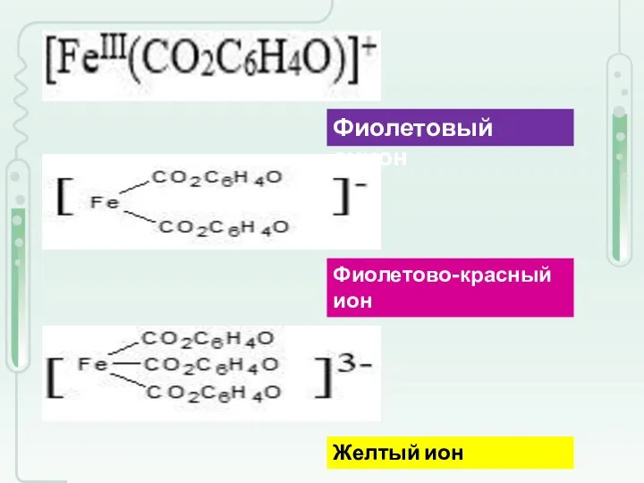 Фиолетовый анион Фиолетово-красный ион Желтый ион