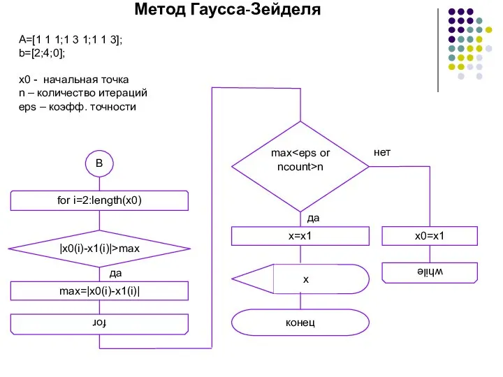 Метод Гаусса-Зейделя конец A=[1 1 1;1 3 1;1 1 3]; b=[2;4;0];