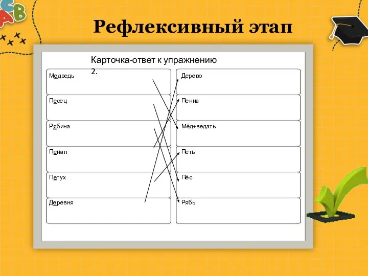 Рефлексивный этап Карточка-ответ к упражнению 2.