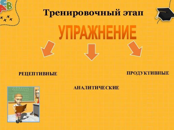 Тренировочный этап УПРАЖНЕНИЕ РЕЦЕПТИВНЫЕ АНАЛИТИЧЕСКИЕ ПРОДУКТИВНЫЕ