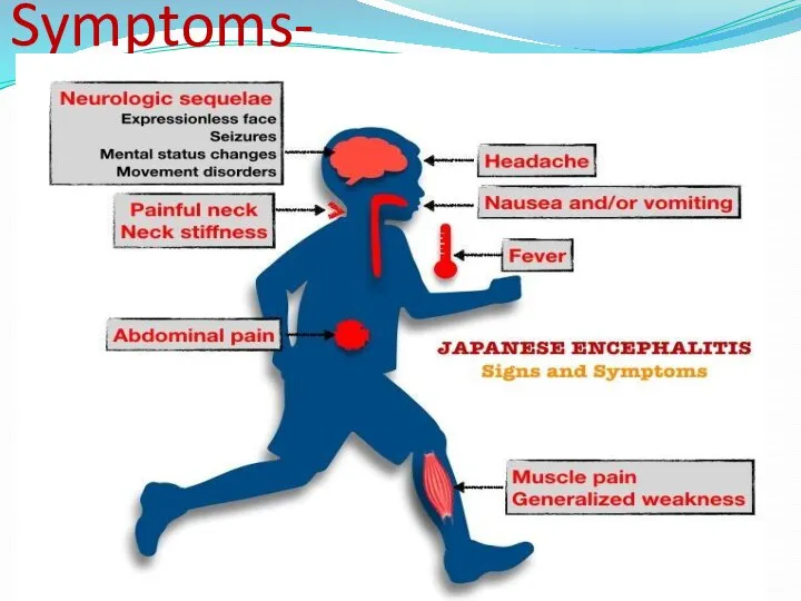 Symptoms-