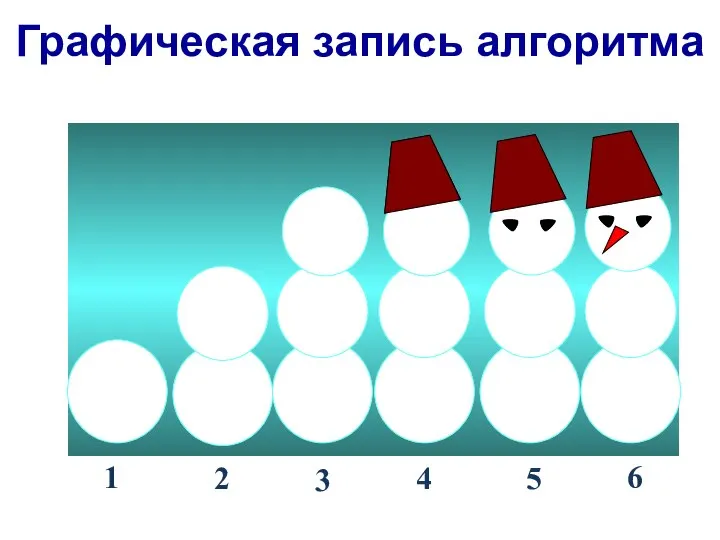 Графическая запись алгоритма