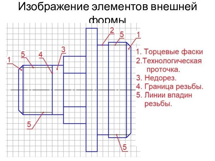 Изображение элементов внешней формы