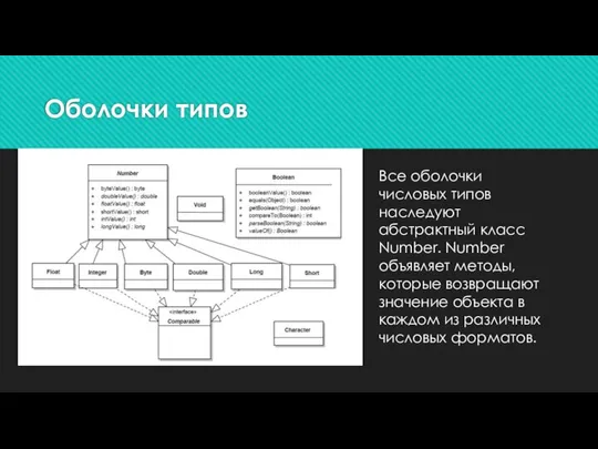 Оболочки типов Все оболочки числовых типов наследуют абстрактный класс Number. Number