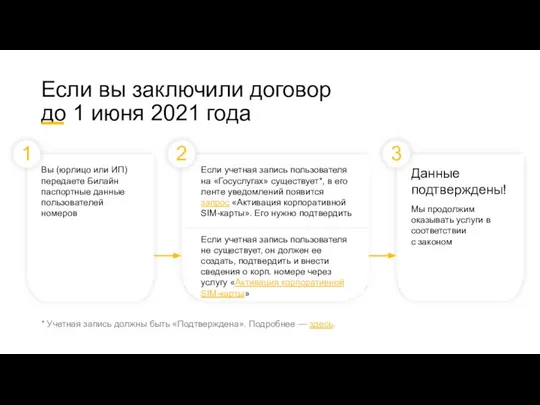 Если вы заключили договор до 1 июня 2021 года * Учетная