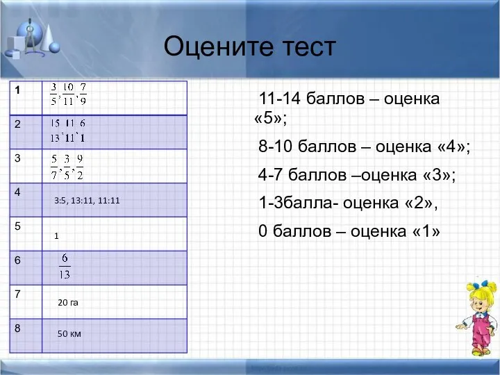 Оцените тест 11-14 баллов – оценка «5»; 8-10 баллов – оценка