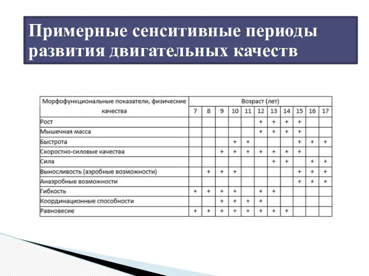 Примерные сенситивные периоды развития двигательных качеств