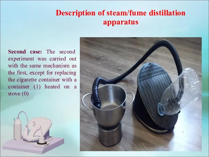 Description of steam/fume distillation apparatus Second case: The second experiment was