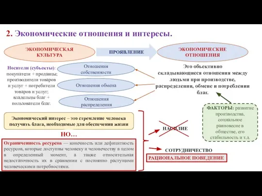 2. Экономические отношения и интересы. НАСИЛИЕ ЭКОНОМИЧЕСКАЯ КУЛЬТУРА ЭКОНОМИЧЕСКИЕ ОТНОШЕНИЯ ПРОЯВЛЕНИЕ