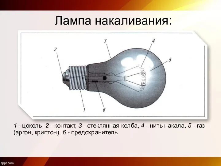 Лампа накаливания: 1 - цоколь, 2 - контакт, 3 - стеклянная