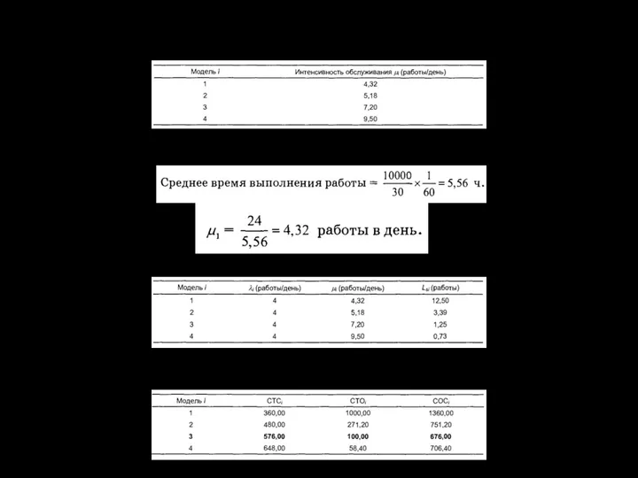 Интенсивность поступления заявок λ = 4 работы в день, а интенсивности