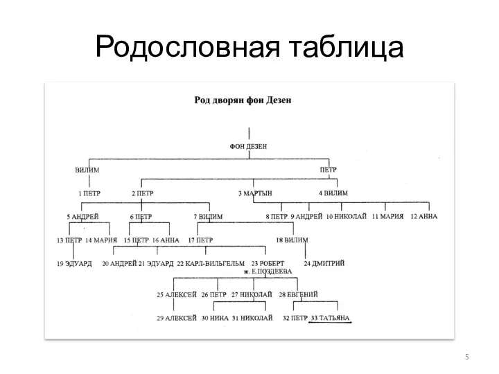 Родословная таблица