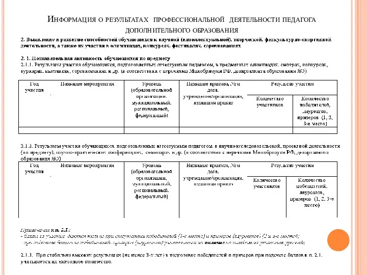 Информация о результатах профессиональной деятельности педагога дополнительного образования