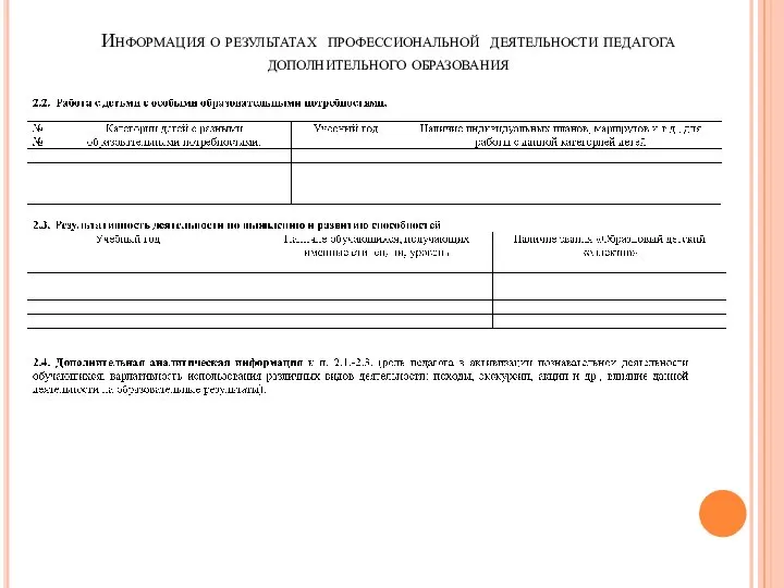 Информация о результатах профессиональной деятельности педагога дополнительного образования