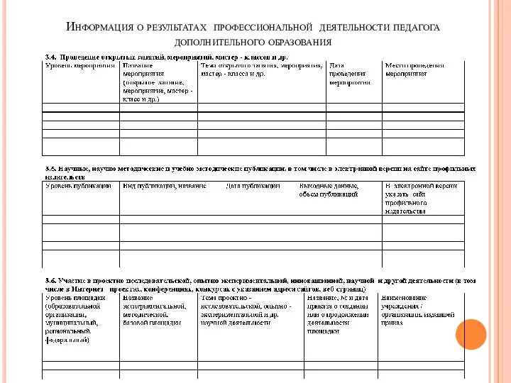 Информация о результатах профессиональной деятельности педагога дополнительного образования