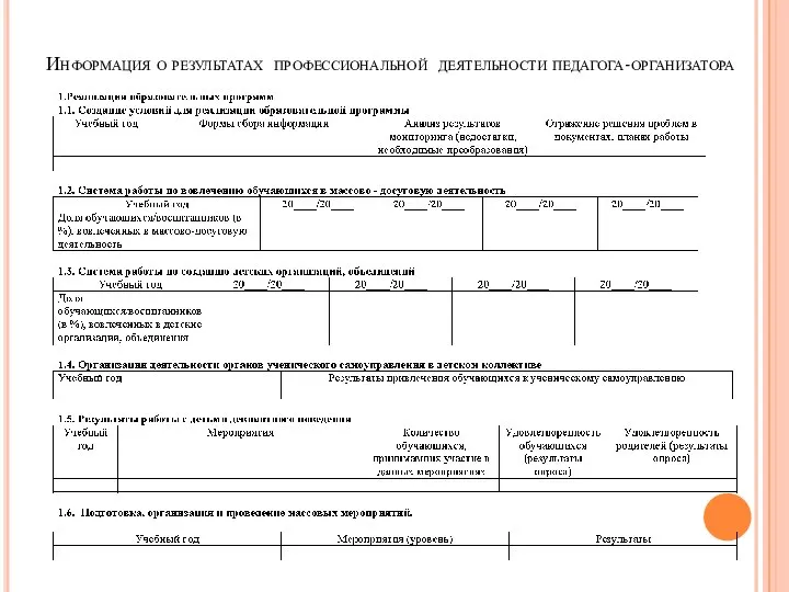 Информация о результатах профессиональной деятельности педагога-организатора