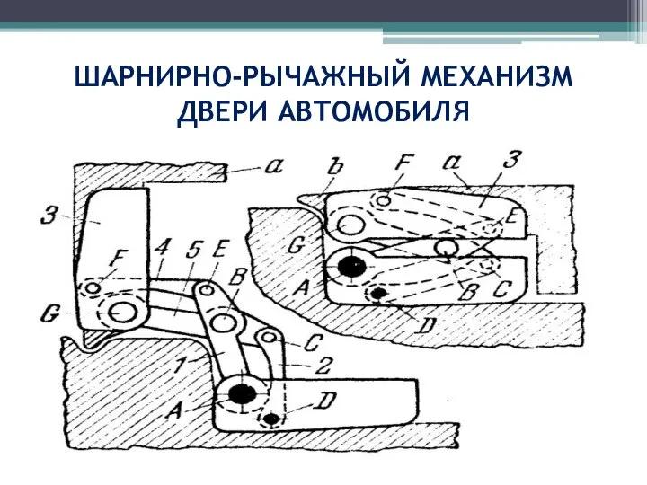 ШАРНИРНО-РЫЧАЖНЫЙ МЕХАНИЗМ ДВЕРИ АВТОМОБИЛЯ