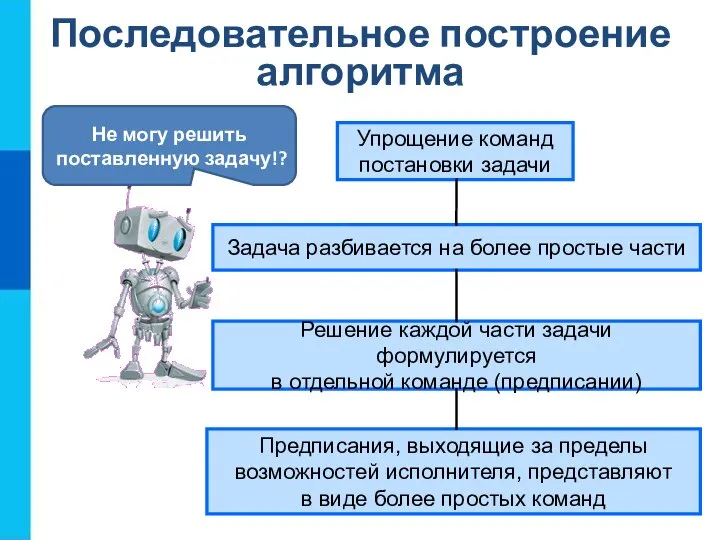 Последовательное построение алгоритма Упрощение команд постановки задачи Задача разбивается на более