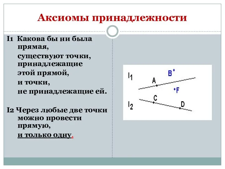 Аксиомы принадлежности I1 Какова бы ни была прямая, существуют точки, принадлежащие