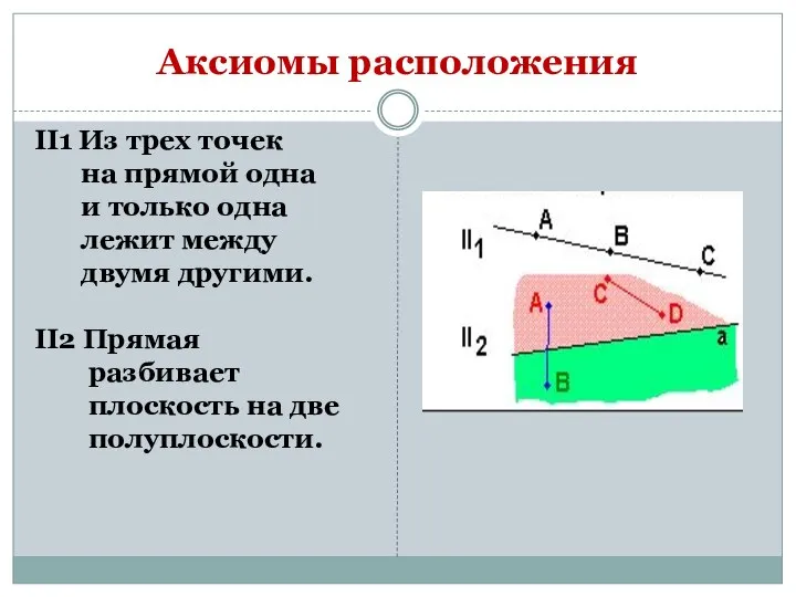 Аксиомы расположения II1 Из трех точек на прямой одна и только