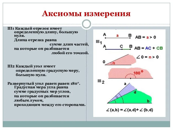 Аксиомы измерения III1 Каждый отрезок имеет определенную длину, большую нуля. Длина