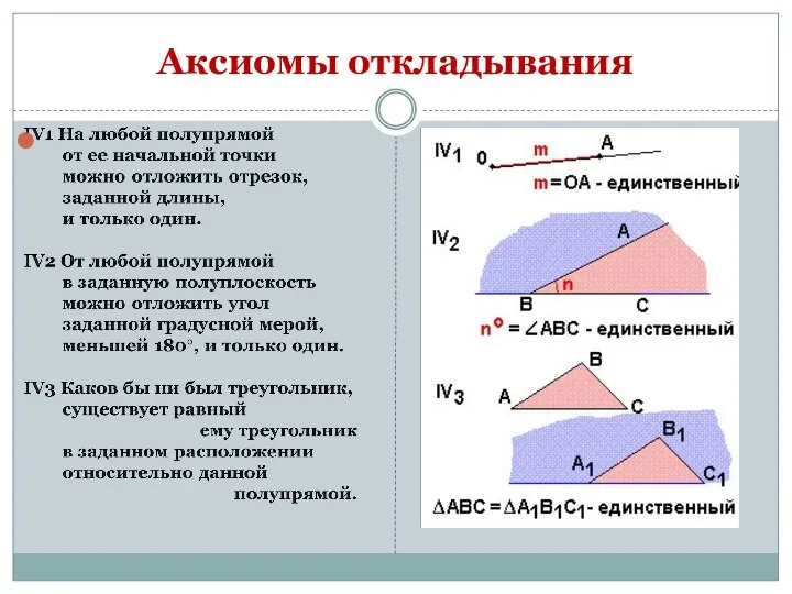 Аксиомы откладывания