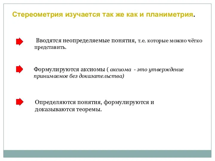 Стереометрия изучается так же как и планиметрия. Вводятся неопределяемые понятия, т.е.