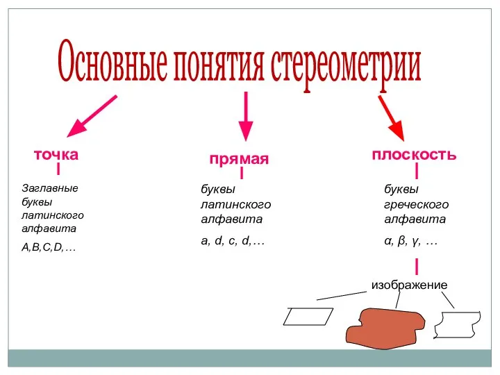 Основные понятия стереометрии точка прямая плоскость Заглавные буквы латинского алфавита A,B,C,D,…