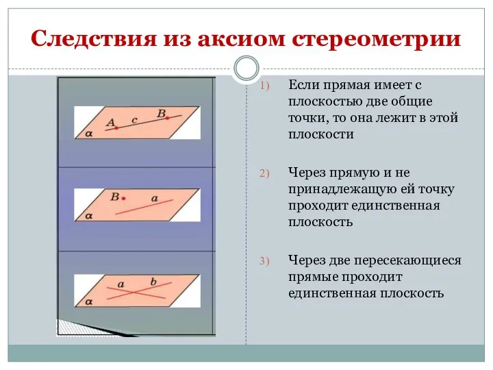 Следствия из аксиом стереометрии Если прямая имеет с плоскостью две общие