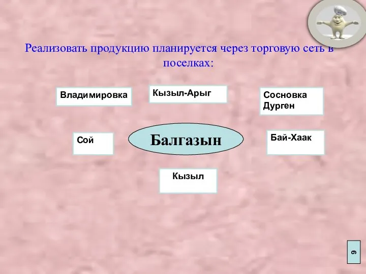 Реализовать продукцию планируется через торговую сеть в поселках: 6 Балгазын Владимировка