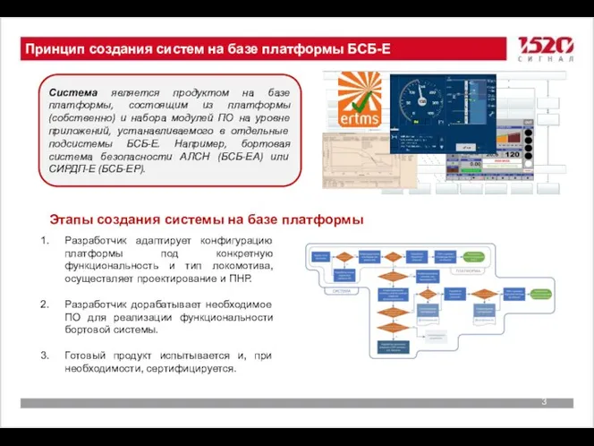 Принцип создания систем на базе платформы БСБ-Е Система является продуктом на