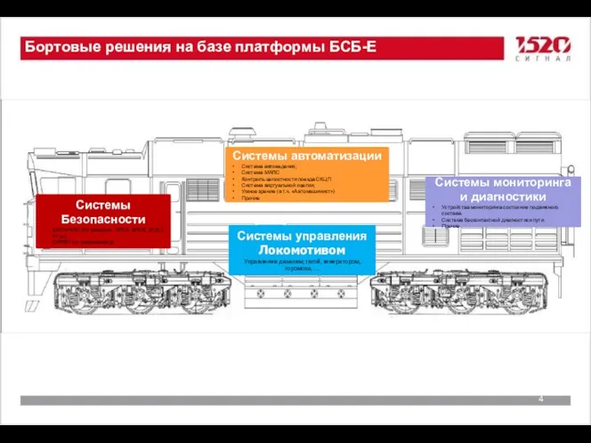 Бортовые решения на базе платформы БСБ-Е Системы Безопасности АЛСН/АЛС-ЕН (аналоги -