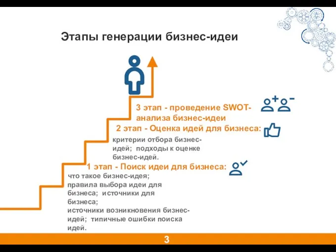 Этапы генерации бизнес-идеи 3 этап - проведение SWOT-анализа бизнес-идеи 2 этап
